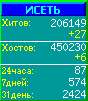 Исеть.[Каталог ссылок]
