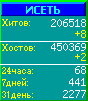 Исеть.[Каталог ссылок]
