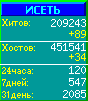 Исеть.[Каталог ссылок]