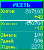 Исеть.[Каталог ссылок]