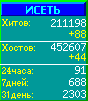 Исеть.[Каталог ссылок]