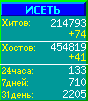 Исеть.[Каталог ссылок]