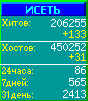Исеть.[Каталог ссылок]