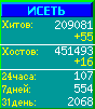 Исеть.[Каталог ссылок]