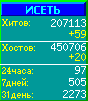 Исеть.[Каталог ссылок]