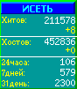 Исеть.[Каталог ссылок]