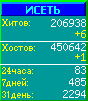 Исеть.[Каталог ссылок]