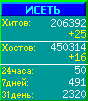 Исеть.[Каталог ссылок]