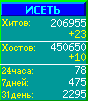 Исеть.[Каталог ссылок]