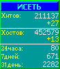 Исеть.[Каталог ссылок]