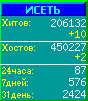 Исеть.[Каталог ссылок]