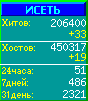 Исеть.[Каталог ссылок]