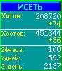 Исеть.[Каталог ссылок]