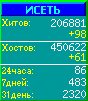 Исеть.[Каталог ссылок]