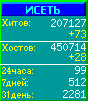 Исеть.[Каталог ссылок]