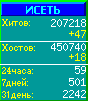 Исеть.[Каталог ссылок]