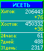 Исеть.[Каталог ссылок]
