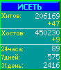 Исеть.[Каталог ссылок]