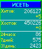 Исеть.[Каталог ссылок]