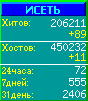 Исеть.[Каталог ссылок]
