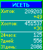 Исеть.[Каталог ссылок]