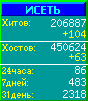 Исеть.[Каталог ссылок]