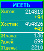 Исеть.[Каталог ссылок]