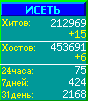 Исеть.[Каталог ссылок]