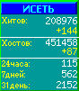 Исеть.[Каталог ссылок]