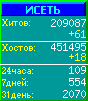 Исеть.[Каталог ссылок]