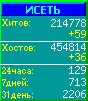 Исеть.[Каталог ссылок]