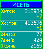 Исеть.[Каталог ссылок]