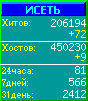 Исеть.[Каталог ссылок]