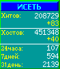 Исеть.[Каталог ссылок]