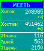 Исеть.[Каталог ссылок]