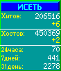 Исеть.[Каталог ссылок]