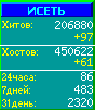 Исеть.[Каталог ссылок]