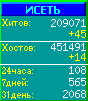 Исеть.[Каталог ссылок]