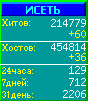 Исеть.[Каталог ссылок]