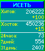 Исеть.[Каталог ссылок]