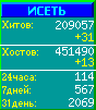Исеть.[Каталог ссылок]
