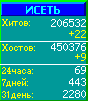 Исеть.[Каталог ссылок]