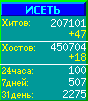 Исеть.[Каталог ссылок]