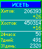 Исеть.[Каталог ссылок]