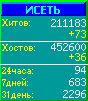 Исеть.[Каталог ссылок]