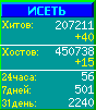 Исеть.[Каталог ссылок]