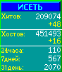 Исеть.[Каталог ссылок]