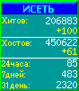 Исеть.[Каталог ссылок]