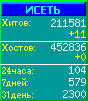Исеть.[Каталог ссылок]