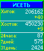 Исеть.[Каталог ссылок]